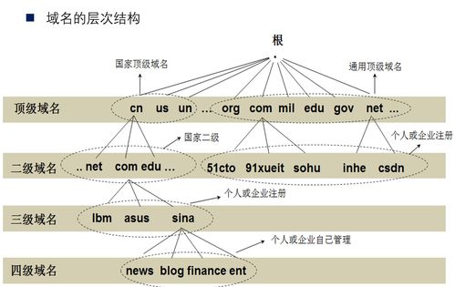 計(jì)算機(jī)網(wǎng)絡(luò)原理筆記 精整理 | 第六章 應(yīng)用層 計(jì)算機(jī)網(wǎng)絡(luò)技術(shù)的核心樞紐