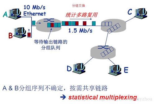 數據交換技術詳解 計算機網絡技術的基石